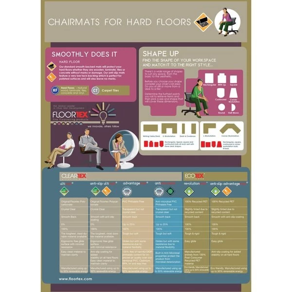 Floortex Chair Mat 36"x48", Rectangular Shape, Clear, for Hard Floor - Image 4