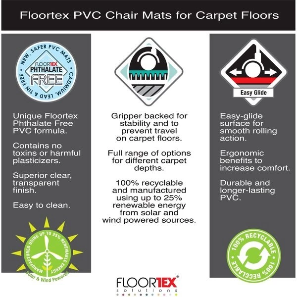 Floortex Chair Mat, Rectangular, Clear, 48"x60" - Image 6