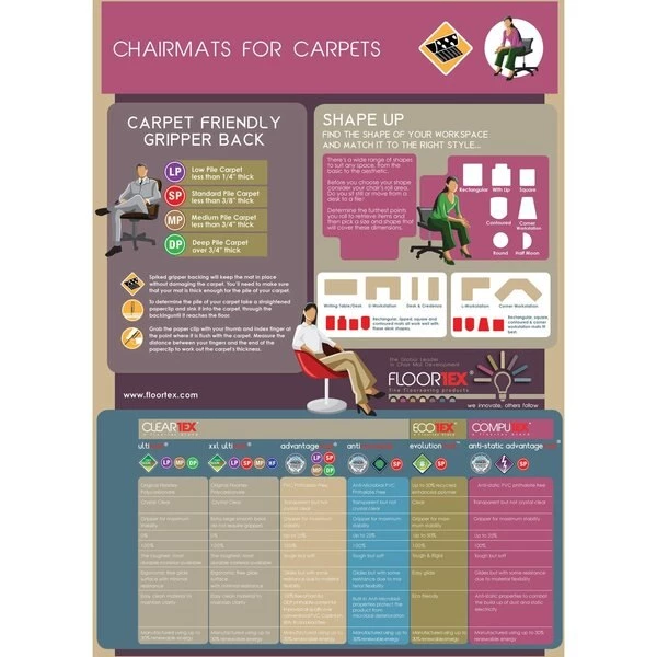 Floortex Chair Mat 36"x48", Rectangular Shape, Clear, for Carpet - Image 7