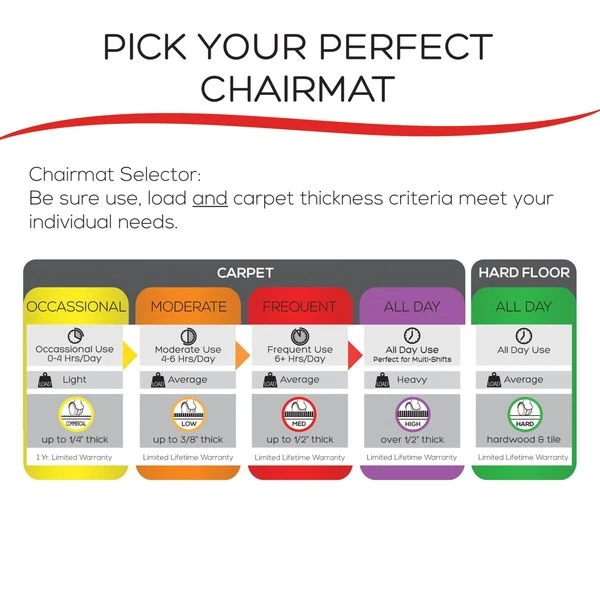 Zoro Select Chair Mat, Traditional Lip, 36 x 48 In. - Image 10